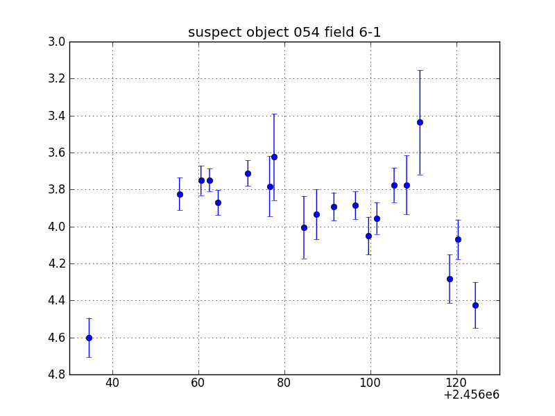 no plot available, curve is too noisy